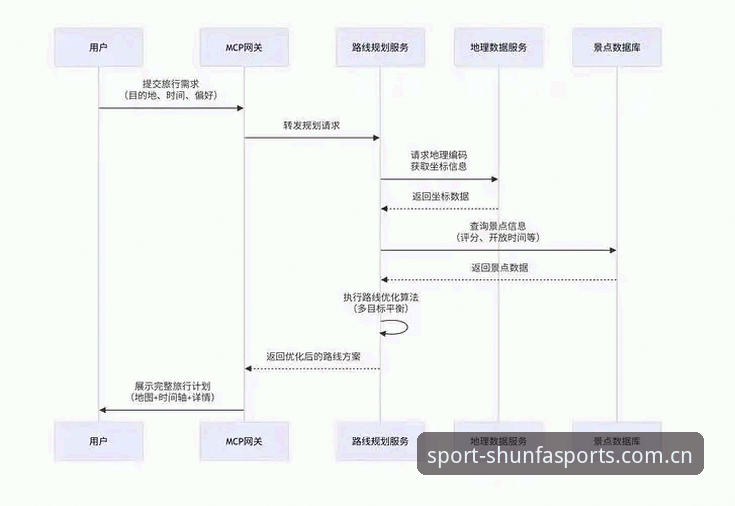 顺发体育专业平台注册 顺发体育专业平台注册流程深度评测:从入口到使用的全链路体验